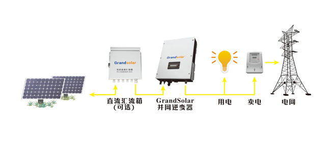 【科普】光伏逆变器是怎样保；ぷ约旱？？？？