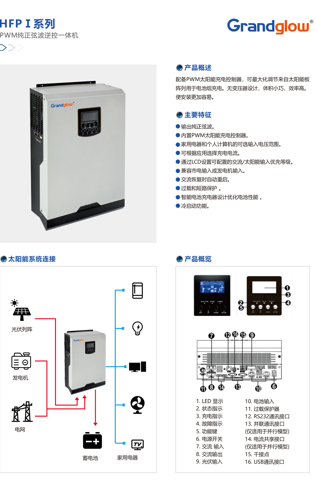 HFPⅠ系列PWM纯粹弦波逆控一体机.jpg