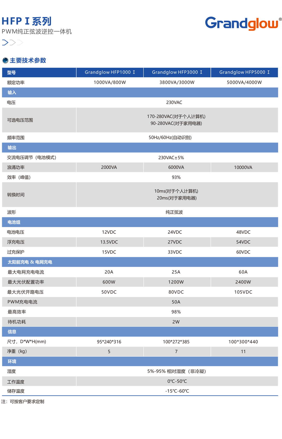 HFPⅠ系列PWM纯粹弦波逆控一体机01.jpg