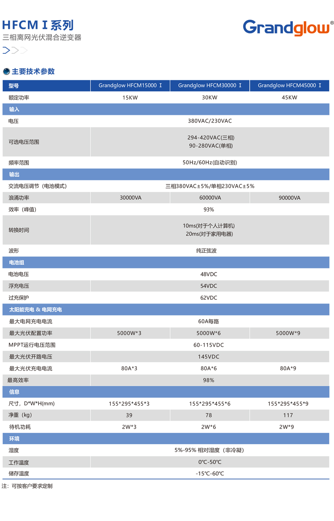 HFCMⅠ系列三相离网光伏混淆逆变器02.jpg