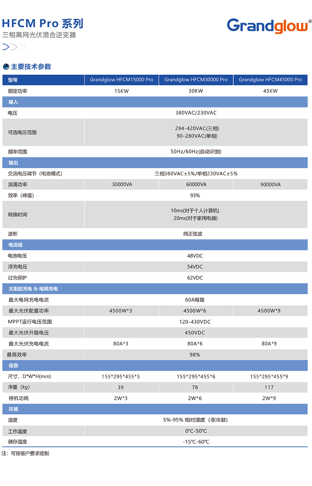 HFCM-Pro-系列三相离网光伏混淆逆变器01.jpg
