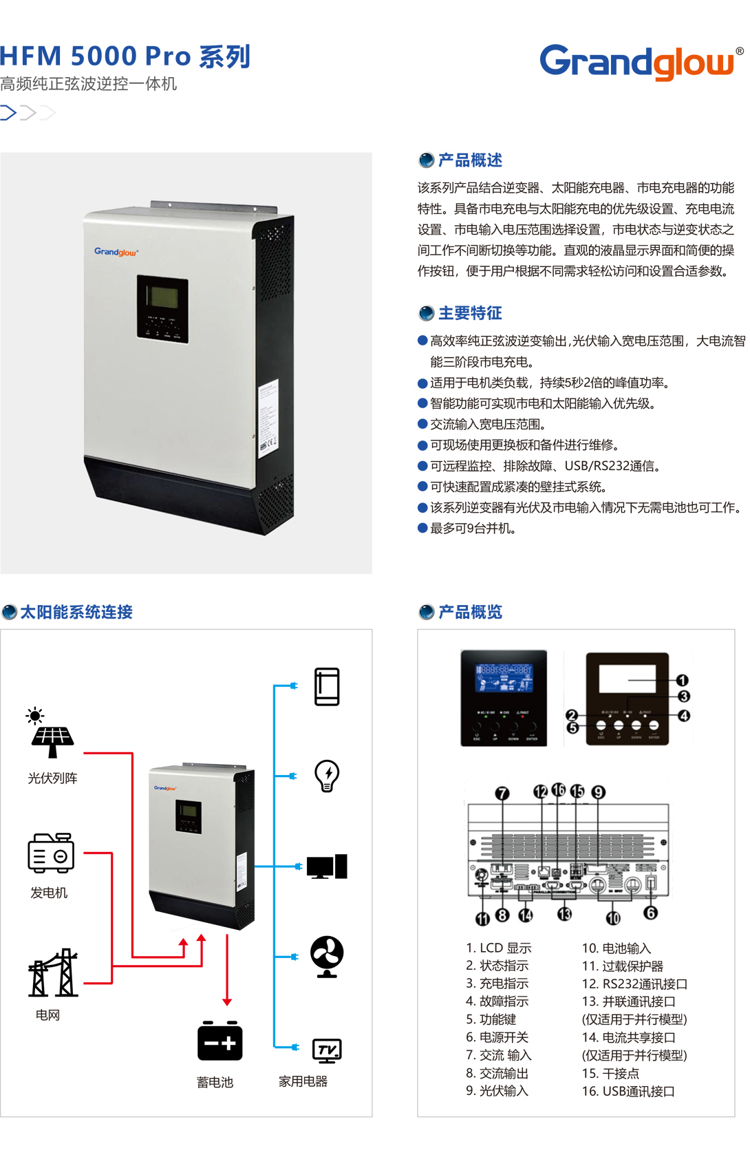 HFM-5000-Pro-系列高频纯粹弦波逆控一体机.jpg
