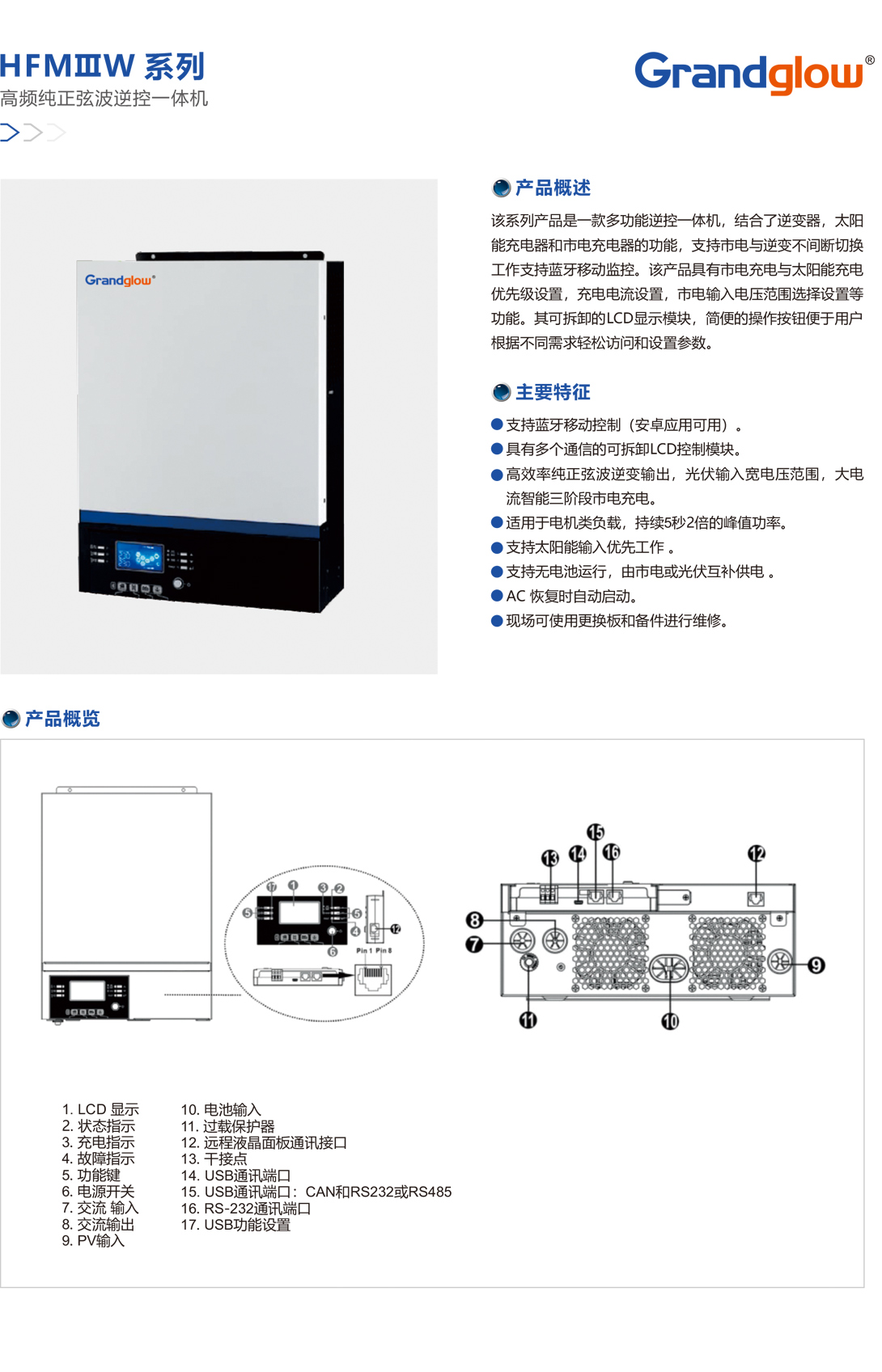 HFMⅢW-系列高频纯粹弦波逆控一体机.jpg