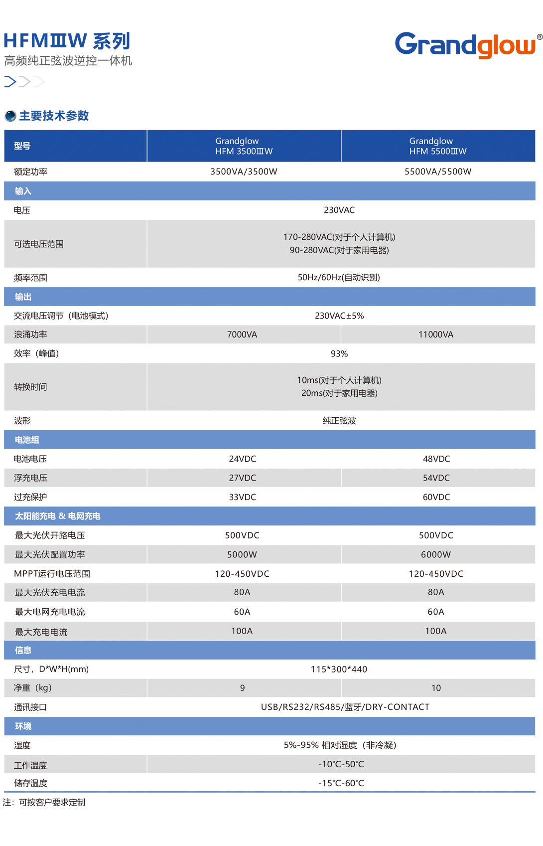 HFMⅢW-系列高频纯粹弦波逆控一体机01.jpg