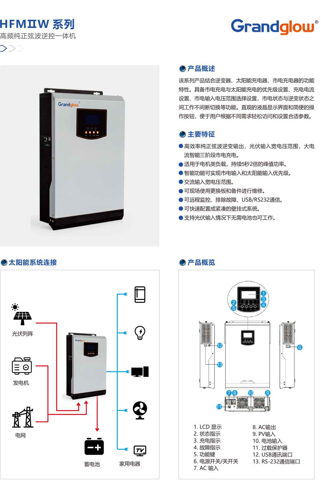 HFMⅡW系列高频纯粹弦波逆控一体机.jpg