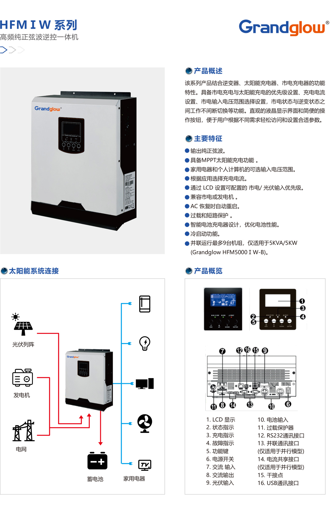 HFMⅠW-系列高频纯粹弦波逆控一体机.jpg