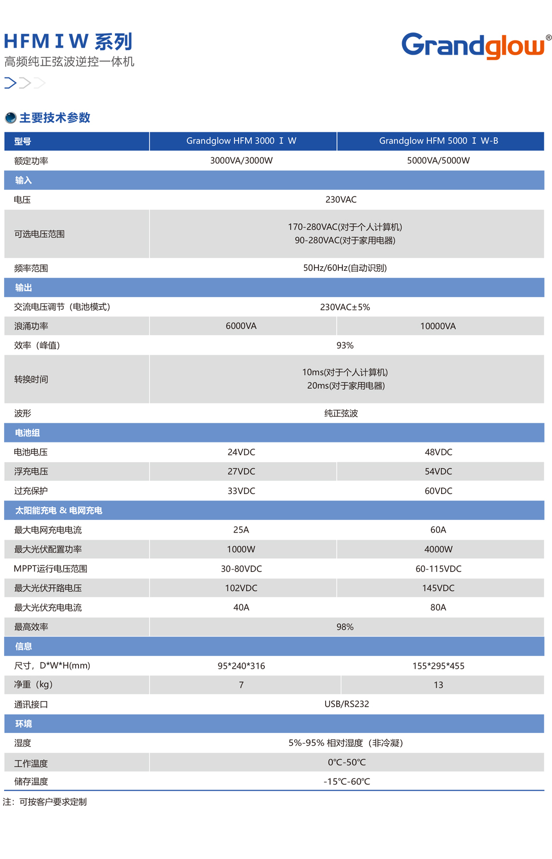 HFMⅠW-系列高频纯粹弦波逆控一体机01.jpg